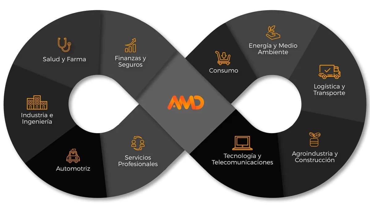 Agencia de posicionamiento seo